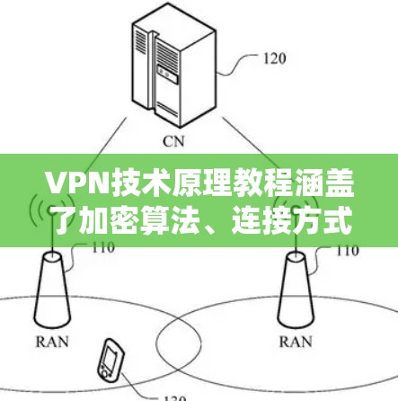 VPN技术原理教程涵盖了加密算法、连接方式、安全性保障、配置、认证和安全实践等多个方面。以下是对这些内容的详细总结和解释