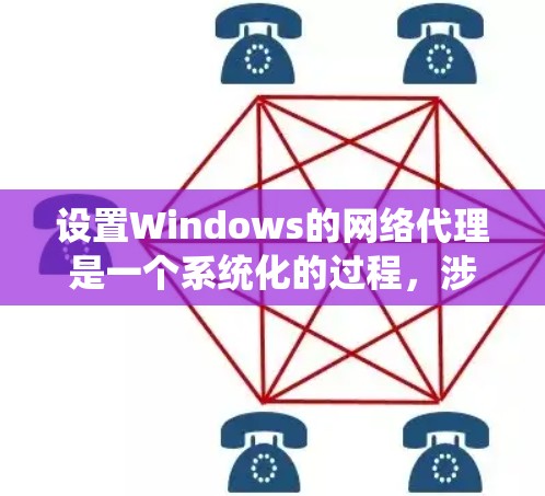 设置Windows的网络代理是一个系统化的过程,涉及多个步骤和功能。以下是逐步指南,帮助您完成这一过程 设置Windows的网络代理是一个系统化的过程,涉及多个步骤和功能。以下是逐步指南,帮助您完成这一过程