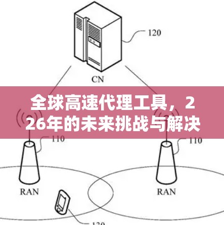 全球高速代理工具,226年的未来挑战与解决方案 全球高速代理工具,226年的未来挑战与解决方案