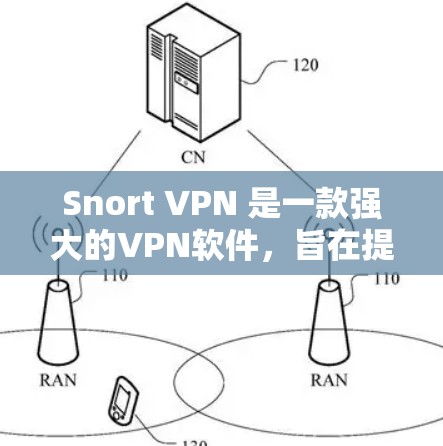 Snort VPN 是一款强大的VPN软件,旨在提供安全、可靠和高效的网络接入服务。如果你正在寻找一款最新的Snort VPN,可以考虑以下几版本