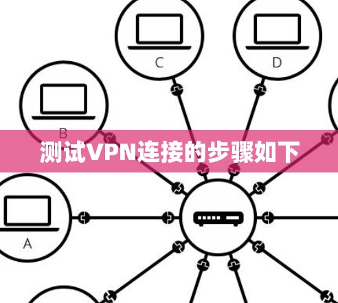 测试VPN连接的步骤如下 测试VPN连接的步骤如下