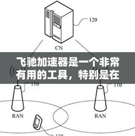 飞驰加速器是一个非常有用的工具，特别是在视频流加速方面。它支持多种视频流格式，包括MP4、AVI、MKV等，同时还能处理跨平台的视频流。以下是一些推荐的节点，供您参考