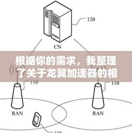 根据你的需求，我整理了关于龙翼加速器的相关信息。以下是可能的步骤和内容