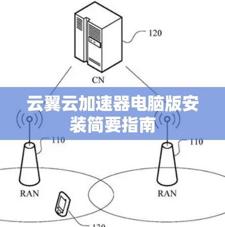 云翼云加速器电脑版安装简要指南