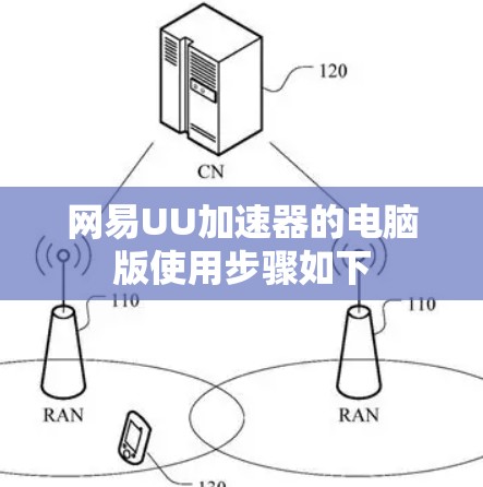 网易UU加速器的电脑版使用步骤如下 网易UU加速器的电脑版使用步骤如下