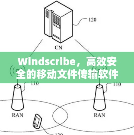 Windscribe,高效安全的移动文件传输软件