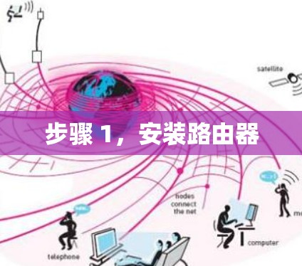 步骤 1,安装路由器 步骤 1,安装路由器